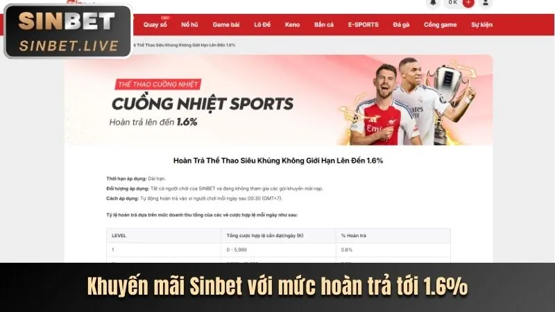 Chi tiết ưu đãi độc quyền bk88